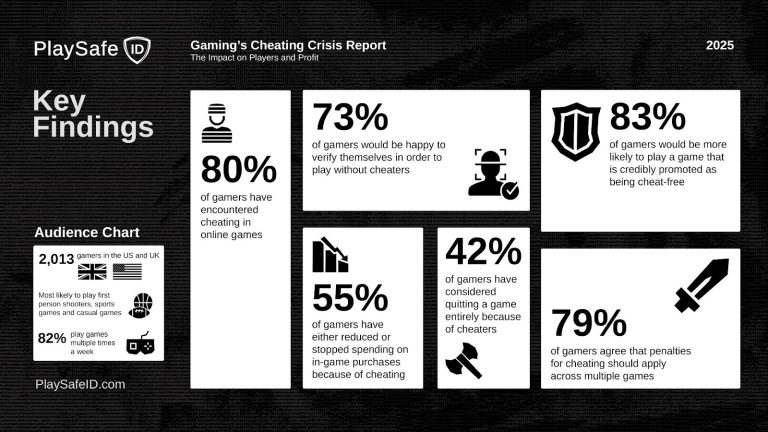 Stats